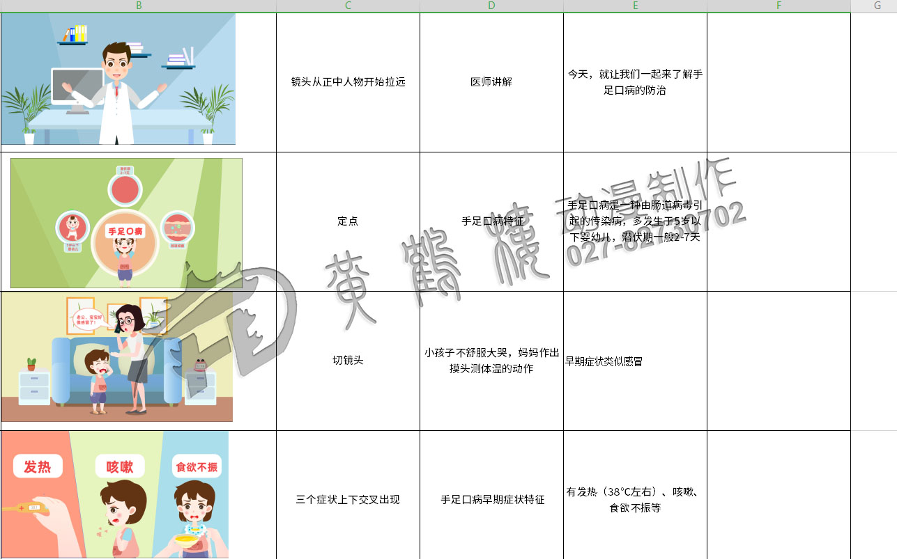 醫(yī)療科普動畫制作《手足口病防治小知識》國藥集團武漢生物制品動漫宣傳片分鏡4-7.jpg 醫(yī)療科普動畫制作《手足口病防治小知識》國藥集團武漢生物制品動漫宣傳片分鏡4-7.jpg