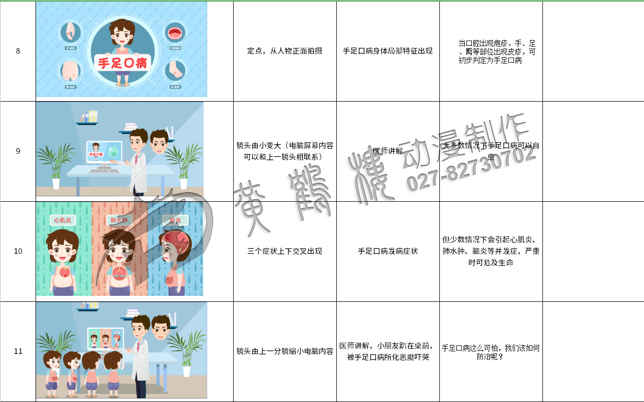 醫(yī)療科普動畫制作《手足口病防治小知識》國藥集團武漢生物制品動漫宣傳片分鏡8-11.jpg 醫(yī)療科普動畫制作《手足口病防治小知識》國藥集團武漢生物制品動漫宣傳片分鏡8-11.jpg