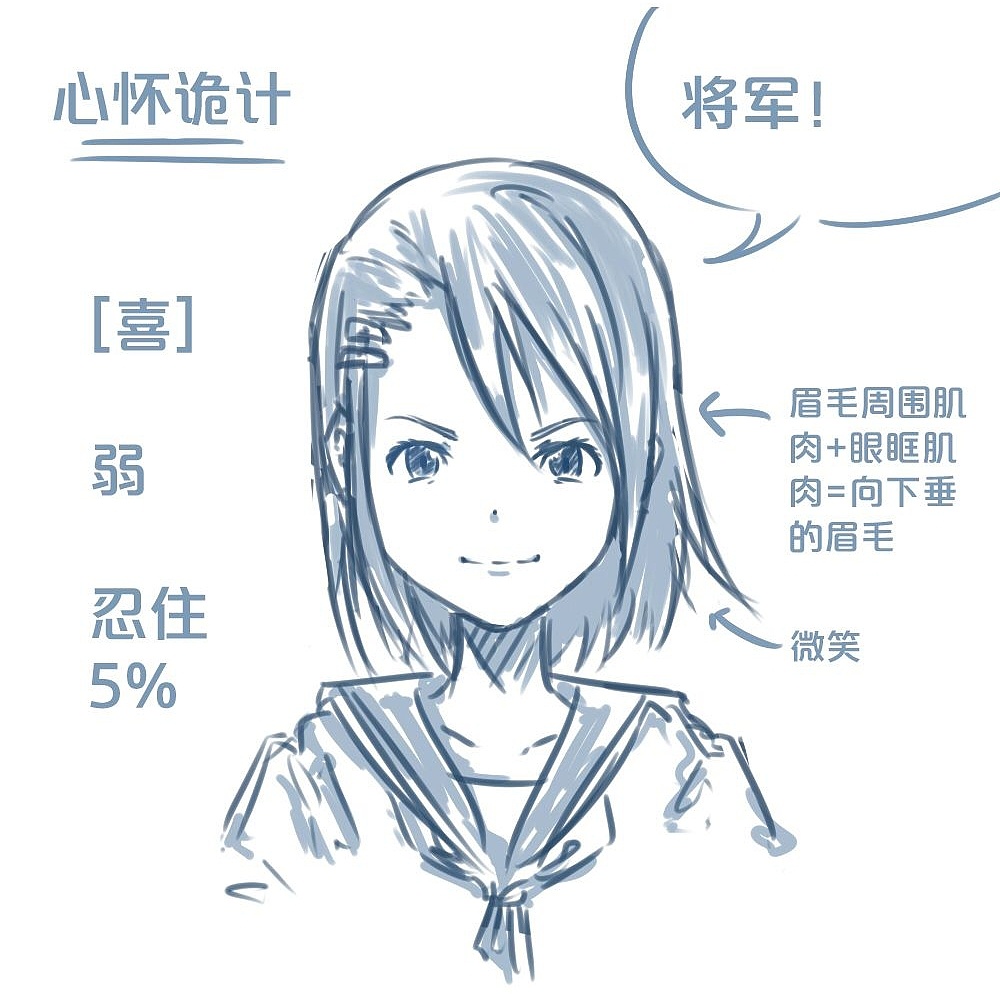 「動漫設(shè)計」人物表情大集合之【喜】上眉梢 「動漫設(shè)計」人物表情大集合之【喜】上眉梢
