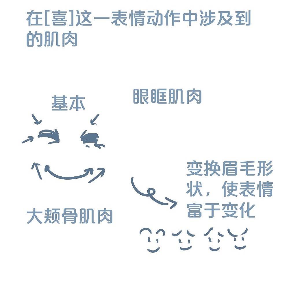 「動漫設(shè)計」人物表情大集合之【喜】上眉梢 「動漫設(shè)計」人物表情大集合之【喜】上眉梢