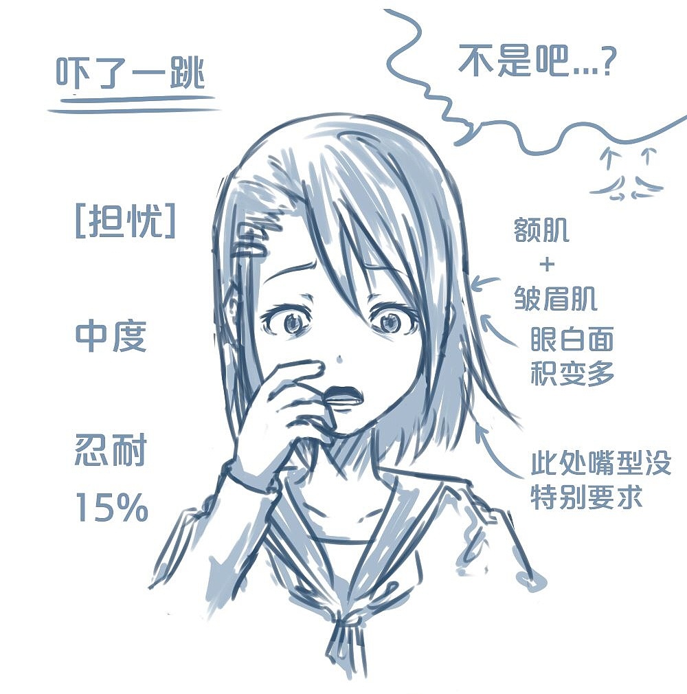 「動(dòng)漫設(shè)計(jì)」人物表情大集合之【憂】心忡忡 「動(dòng)漫設(shè)計(jì)」人物表情大集合之【憂】心忡忡