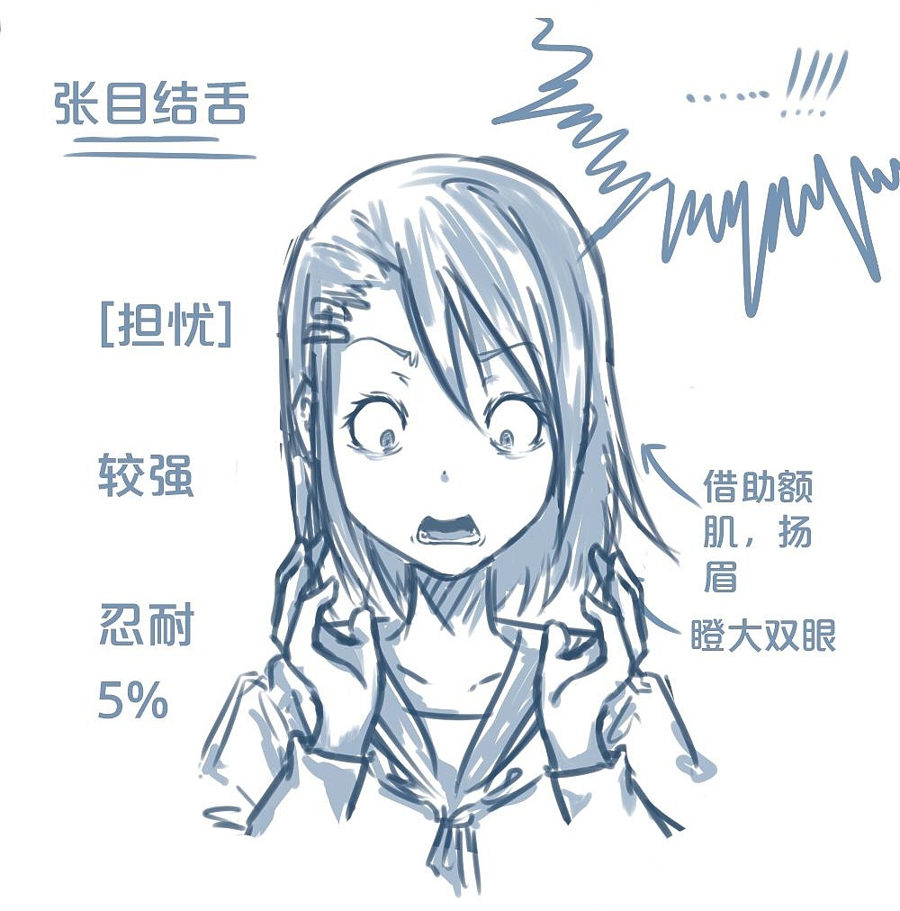 「動(dòng)漫設(shè)計(jì)」人物表情大集合之【憂】心忡忡 「動(dòng)漫設(shè)計(jì)」人物表情大集合之【憂】心忡忡