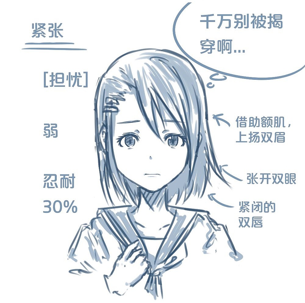 「動(dòng)漫設(shè)計(jì)」人物表情大集合之【憂】心忡忡 「動(dòng)漫設(shè)計(jì)」人物表情大集合之【憂】心忡忡