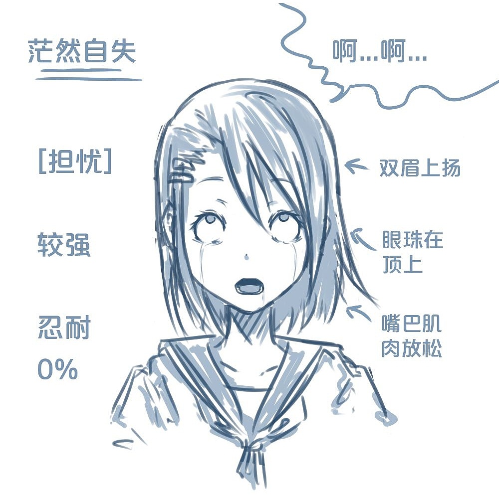 「動(dòng)漫設(shè)計(jì)」人物表情大集合之【憂】心忡忡 「動(dòng)漫設(shè)計(jì)」人物表情大集合之【憂】心忡忡