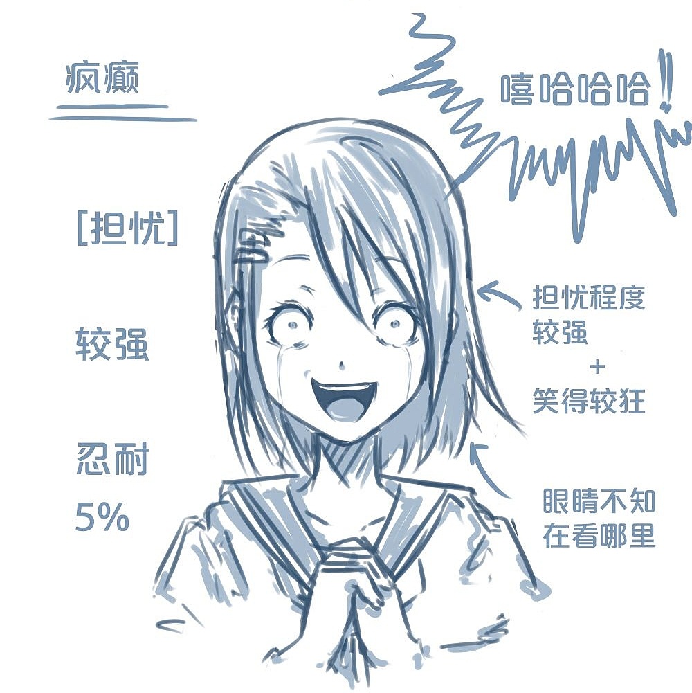 「動(dòng)漫設(shè)計(jì)」人物表情大集合之【憂】心忡忡 「動(dòng)漫設(shè)計(jì)」人物表情大集合之【憂】心忡忡