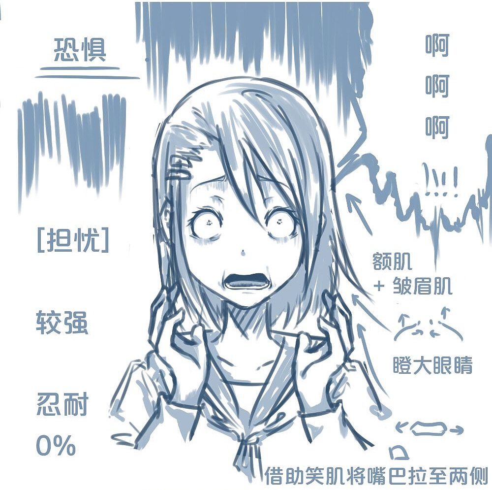 「動(dòng)漫設(shè)計(jì)」人物表情大集合之【憂】心忡忡 「動(dòng)漫設(shè)計(jì)」人物表情大集合之【憂】心忡忡