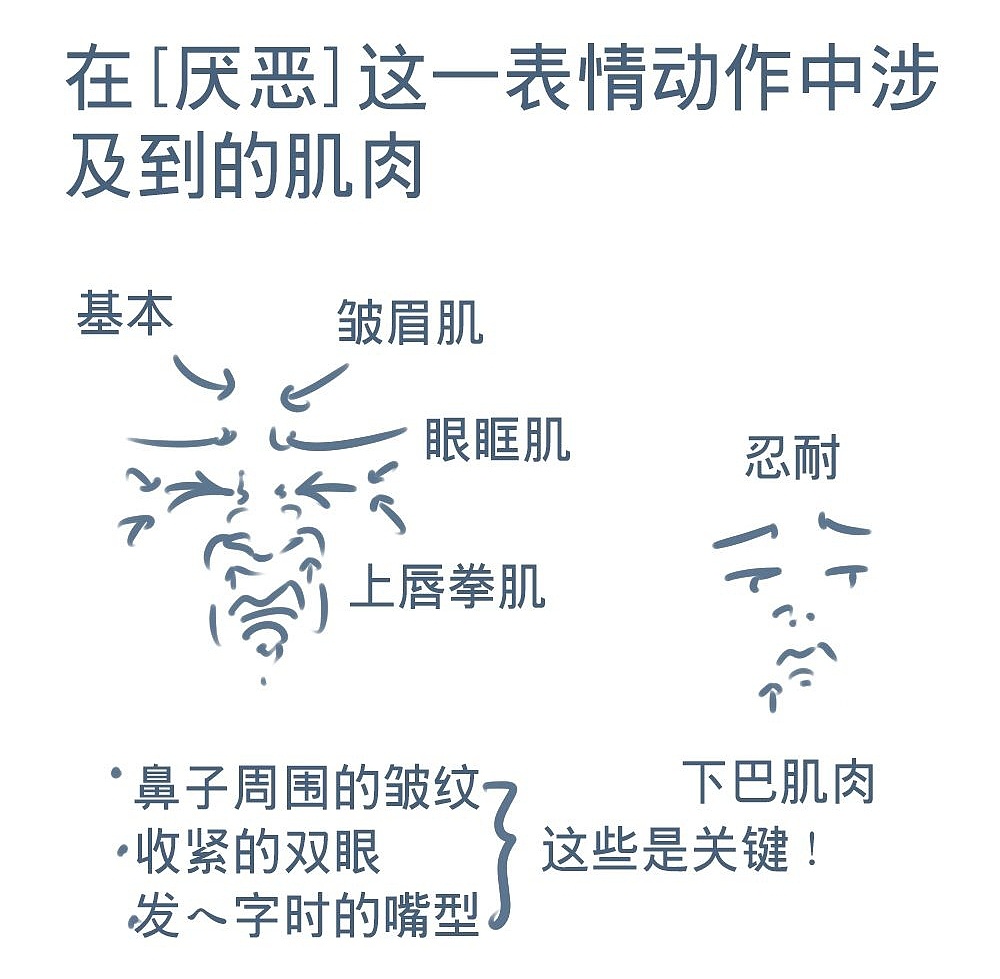 「動(dòng)漫設(shè)計(jì)」人物表情大集合之深【惡】痛絕 「動(dòng)漫設(shè)計(jì)」人物表情大集合之深【惡】痛絕