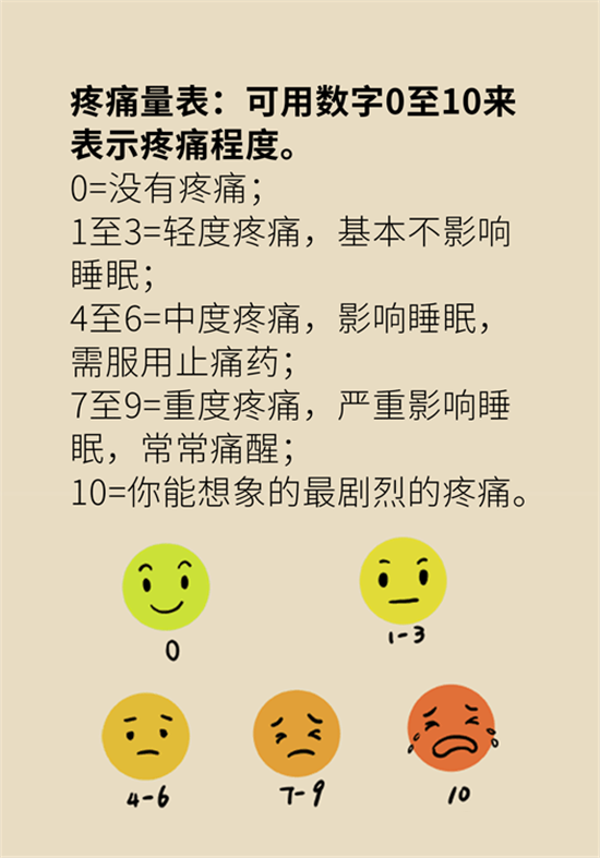 癌癥到底有多痛？需要注意這7個(gè)重點(diǎn)問(wèn)題
