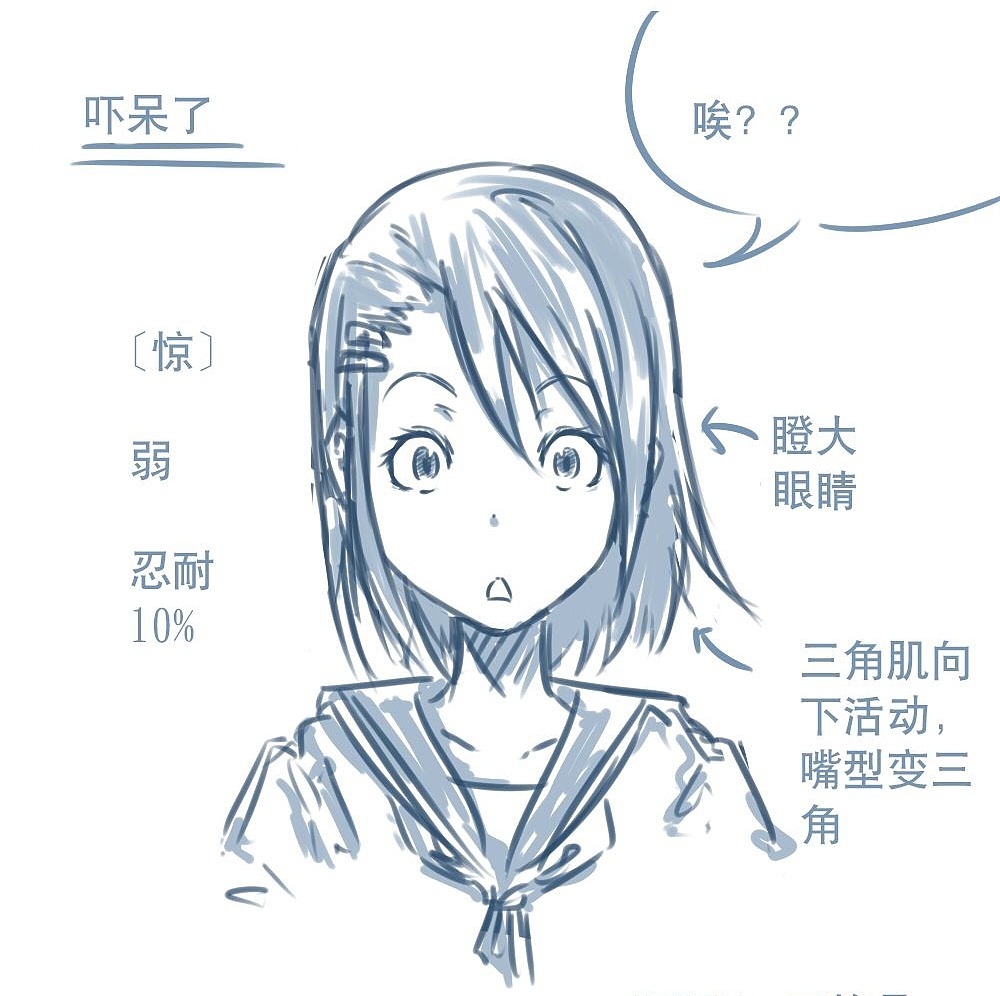 「動(dòng)漫設(shè)計(jì)」人物表情大集合之【驚】驚恐萬分 「動(dòng)漫設(shè)計(jì)」人物表情大集合之【驚】驚恐萬分
