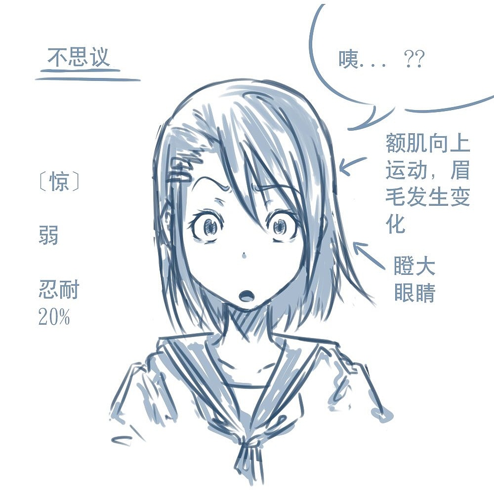 「動(dòng)漫設(shè)計(jì)」人物表情大集合之【驚】驚恐萬分 「動(dòng)漫設(shè)計(jì)」人物表情大集合之【驚】驚恐萬分