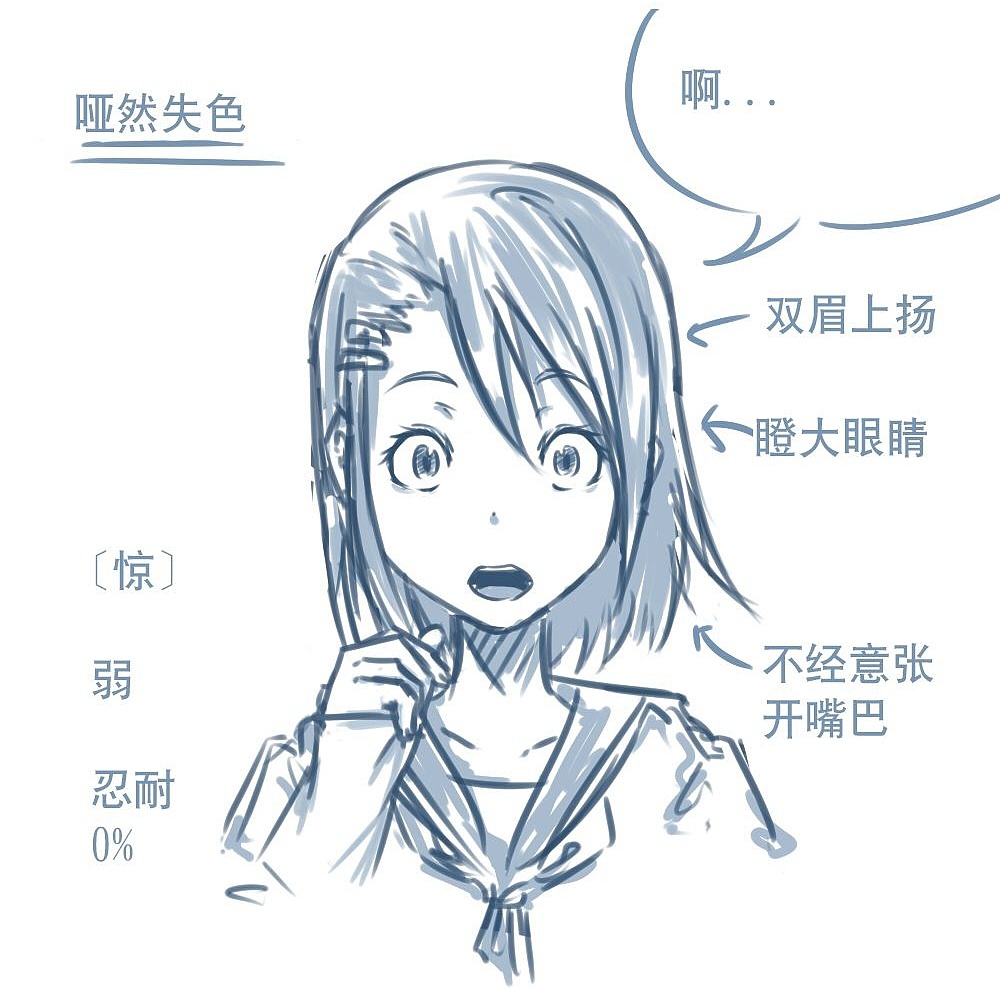 「動(dòng)漫設(shè)計(jì)」人物表情大集合之【驚】驚恐萬分 「動(dòng)漫設(shè)計(jì)」人物表情大集合之【驚】驚恐萬分