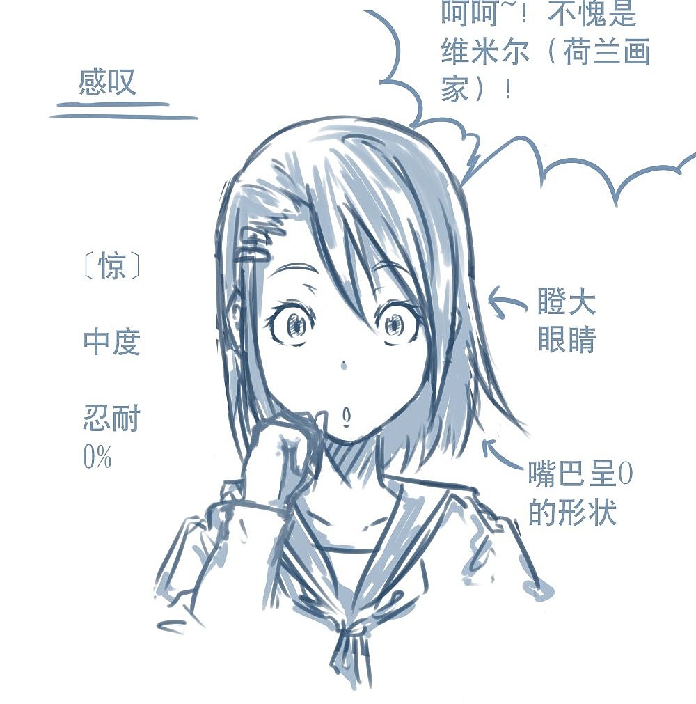 「動(dòng)漫設(shè)計(jì)」人物表情大集合之【驚】驚恐萬分 「動(dòng)漫設(shè)計(jì)」人物表情大集合之【驚】驚恐萬分