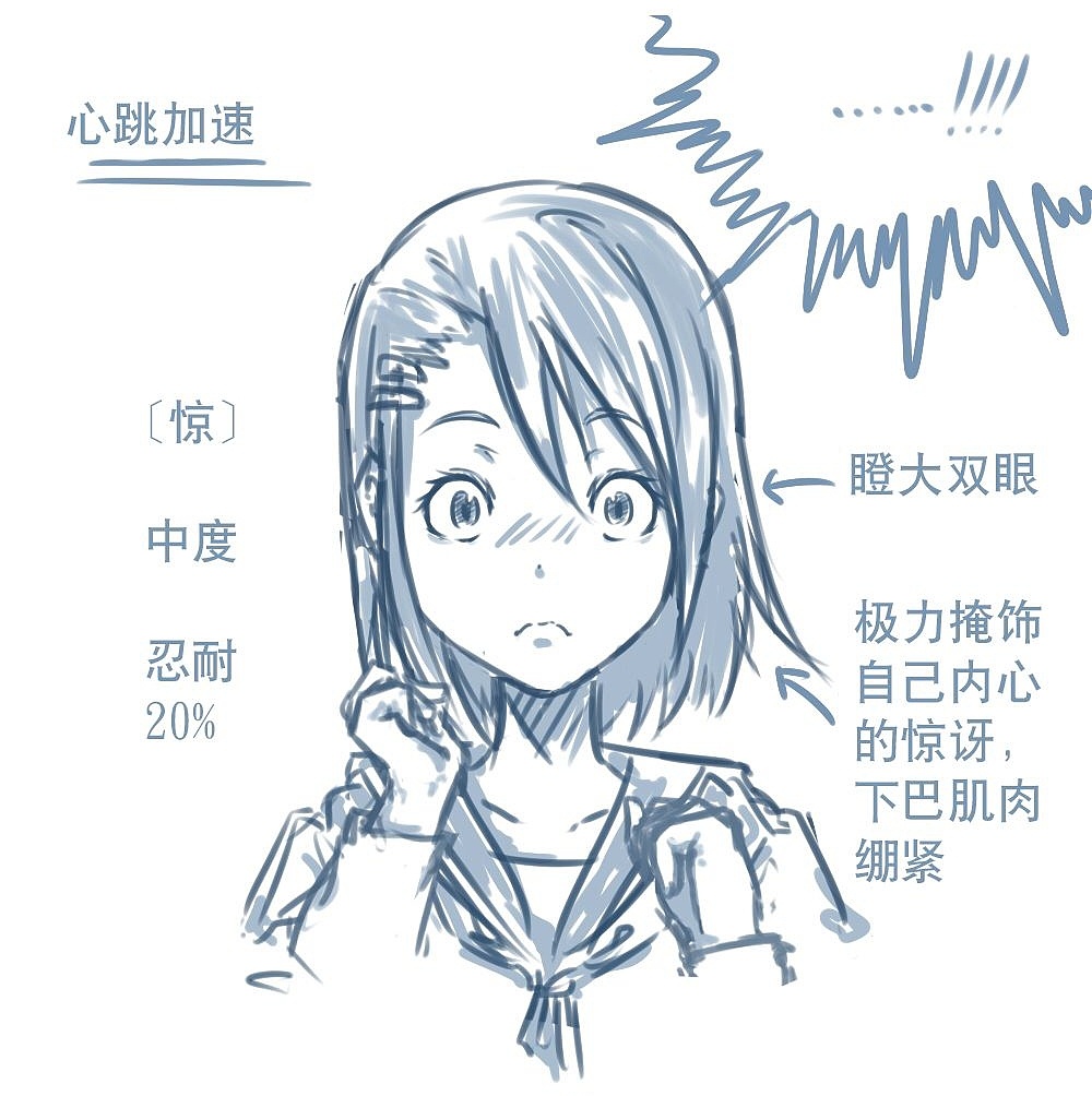 「動(dòng)漫設(shè)計(jì)」人物表情大集合之【驚】驚恐萬分 「動(dòng)漫設(shè)計(jì)」人物表情大集合之【驚】驚恐萬分