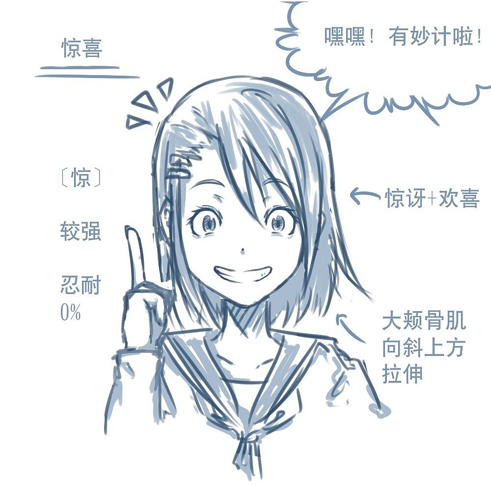「動(dòng)漫設(shè)計(jì)」人物表情大集合之【驚】驚恐萬分 「動(dòng)漫設(shè)計(jì)」人物表情大集合之【驚】驚恐萬分