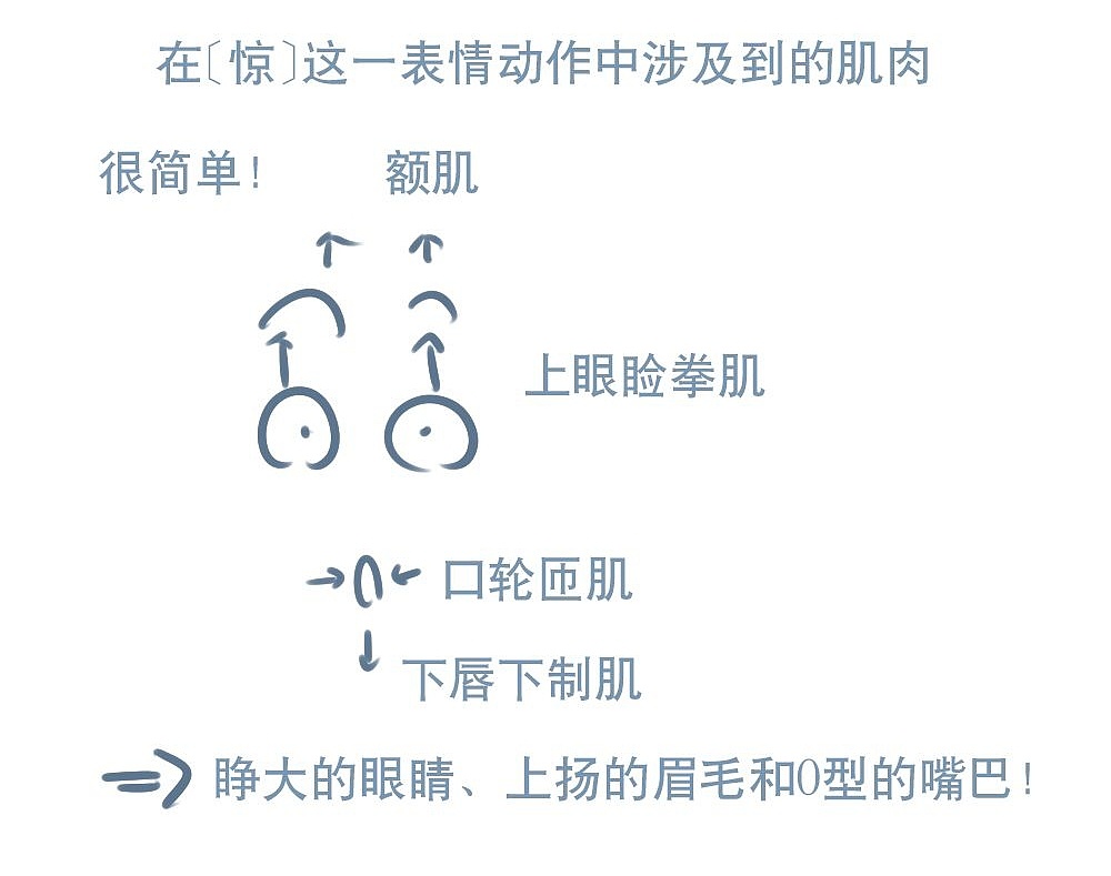 「動(dòng)漫設(shè)計(jì)」人物表情大集合之【驚】驚恐萬分 「動(dòng)漫設(shè)計(jì)」人物表情大集合之【驚】驚恐萬分