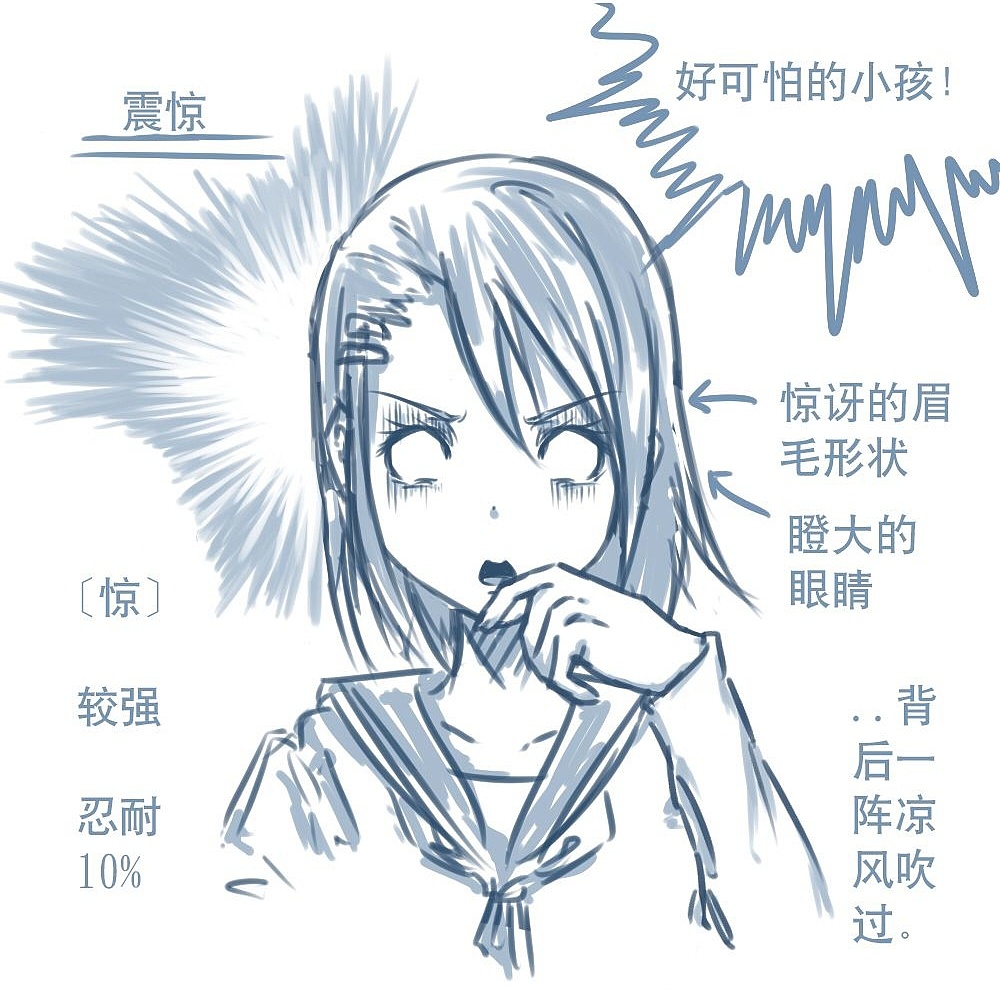「動(dòng)漫設(shè)計(jì)」人物表情大集合之【驚】驚恐萬分 「動(dòng)漫設(shè)計(jì)」人物表情大集合之【驚】驚恐萬分