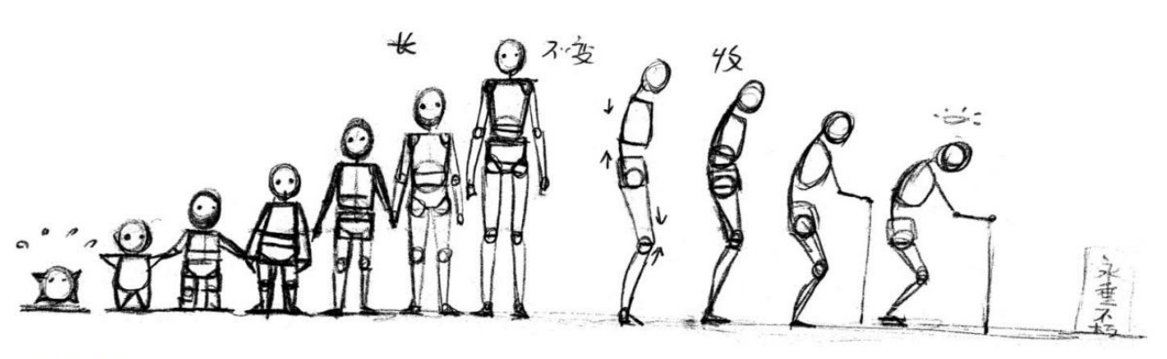 「動漫設計教程」人體繪畫基礎 part 01 認識骨骼(1) 「動漫設計教程」人體繪畫基礎 part 01 認識骨骼(1)