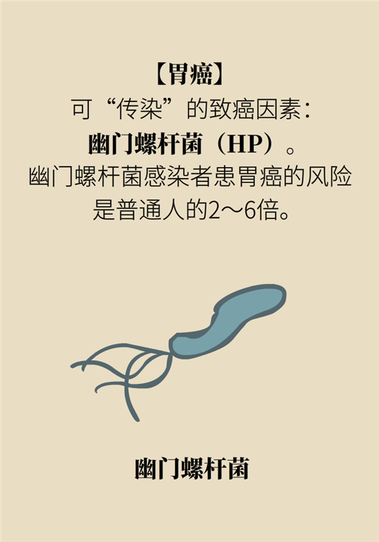 癌癥會傳染嗎？專家：這些高危因素得注意