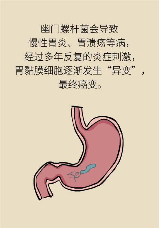 癌癥會傳染嗎？專家：這些高危因素得注意