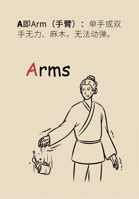年紀(jì)輕輕別大意，小心腦卒中