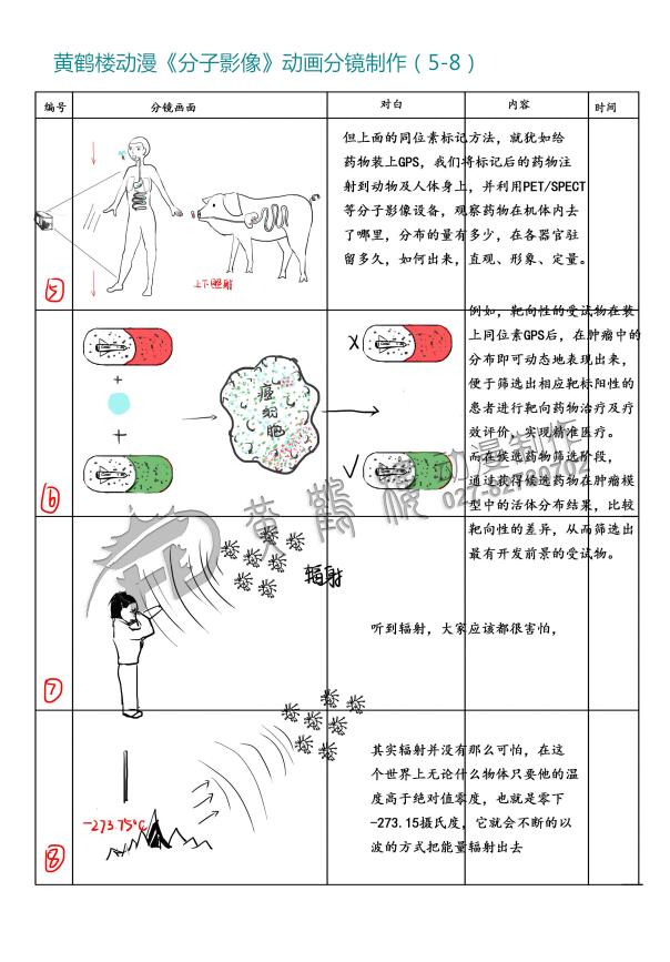 mg動(dòng)畫(huà)《分子影像》動(dòng)畫(huà)分鏡設(shè)計(jì)制作5-8.jpg