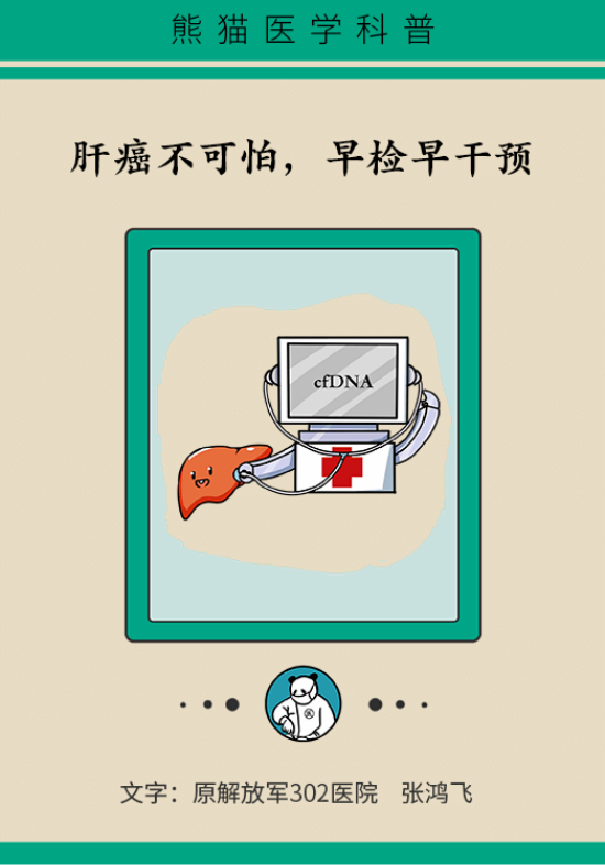 論發(fā)現(xiàn)早期肝癌的本事，cfDNA比AFP更精準(zhǔn)，比影像學(xué)更早一步