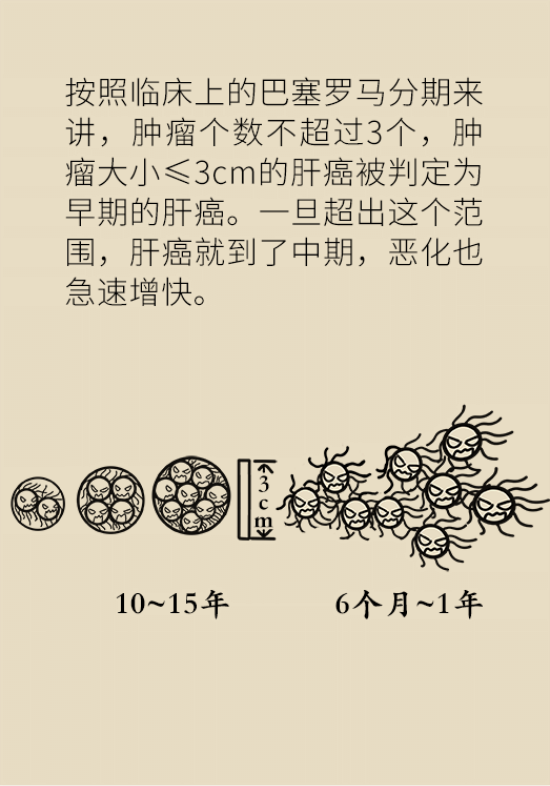 論發(fā)現(xiàn)早期肝癌的本事，cfDNA比AFP更精準(zhǔn)，比影像學(xué)更早一步
