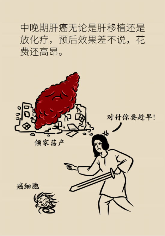 論發(fā)現(xiàn)早期肝癌的本事，cfDNA比AFP更精準(zhǔn)，比影像學(xué)更早一步