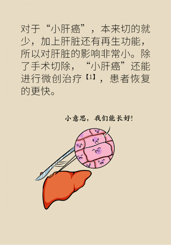 論發(fā)現(xiàn)早期肝癌的本事，cfDNA比AFP更精準(zhǔn)，比影像學(xué)更早一步