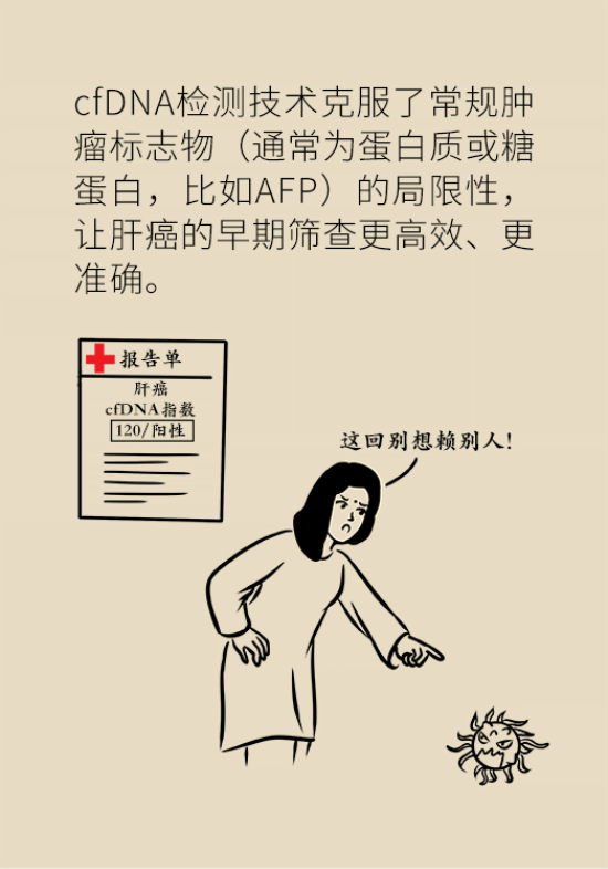 論發(fā)現(xiàn)早期肝癌的本事，cfDNA比AFP更精準(zhǔn)，比影像學(xué)更早一步