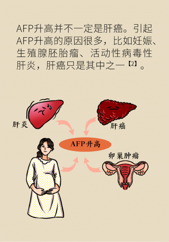 論發(fā)現(xiàn)早期肝癌的本事，cfDNA比AFP更精準(zhǔn)，比影像學(xué)更早一步