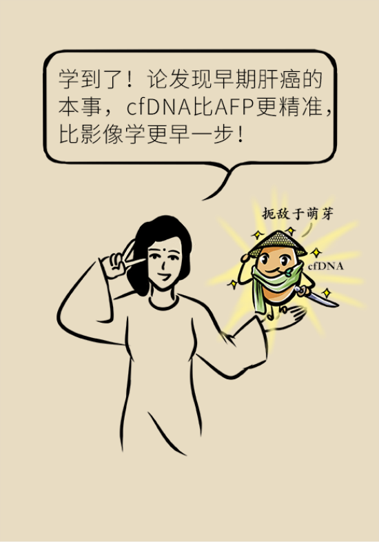論發(fā)現(xiàn)早期肝癌的本事，cfDNA比AFP更精準(zhǔn)，比影像學(xué)更早一步