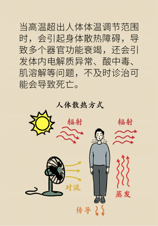 中暑還會致人死亡？專家教你緩解中暑三步法