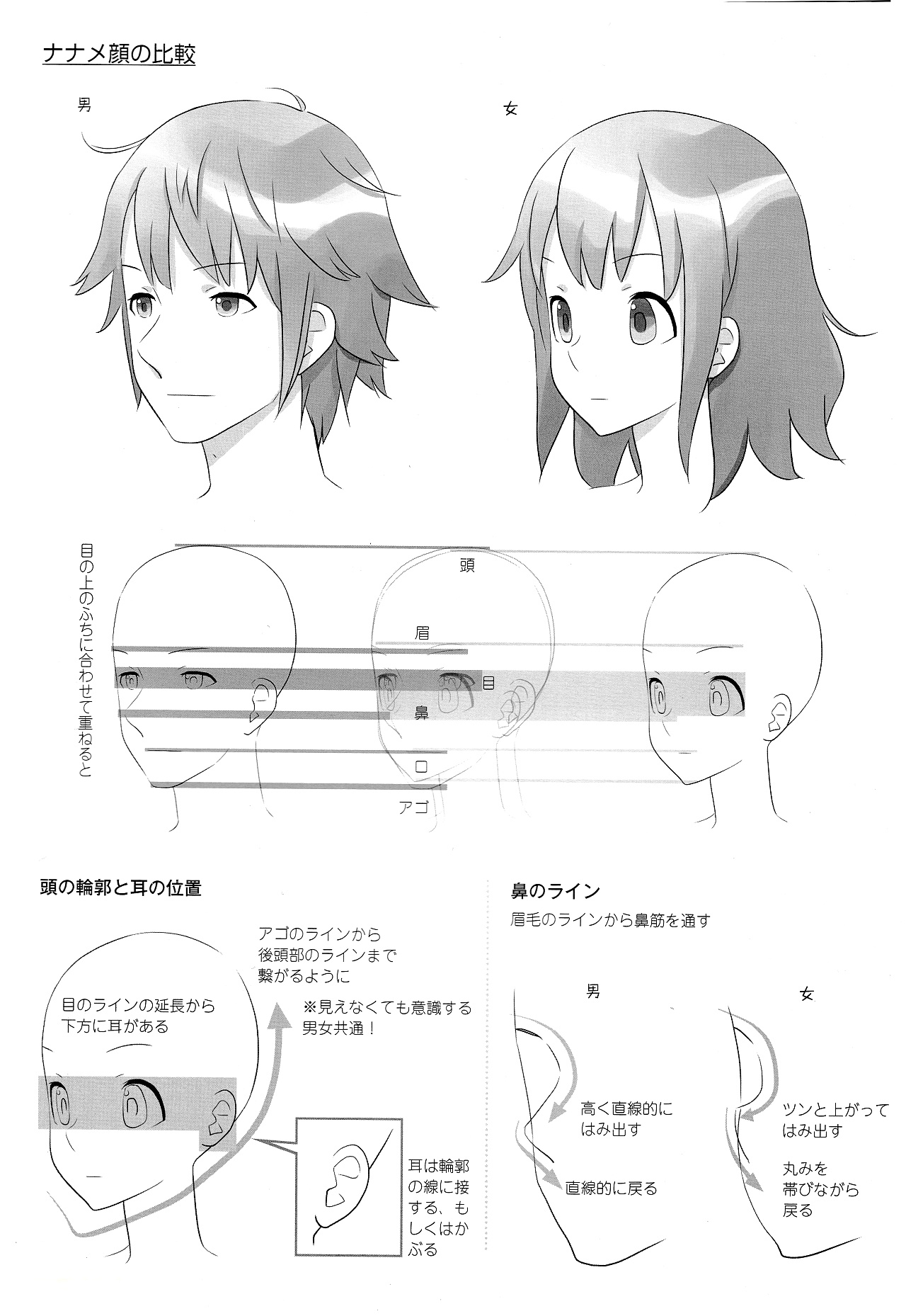 動(dòng)漫角色設(shè)計(jì):描繪男女の差別 動(dòng)漫角色設(shè)計(jì):描繪男女の差別