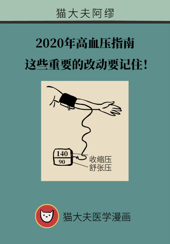 2020年高血壓指南更新！這些重要的改動要記住