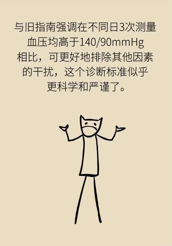 2020年高血壓指南更新！這些重要的改動要記住