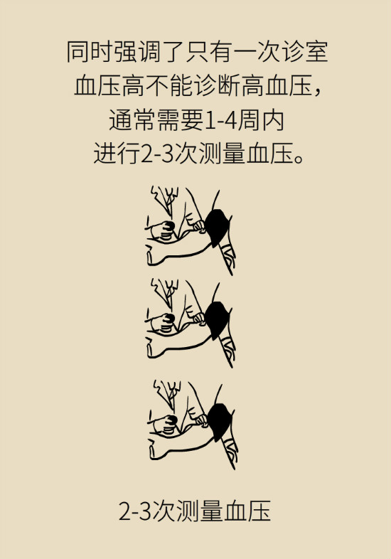 2020年高血壓指南更新！這些重要的改動要記住