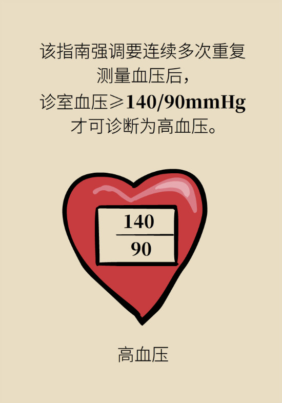 2020年高血壓指南更新！這些重要的改動要記住