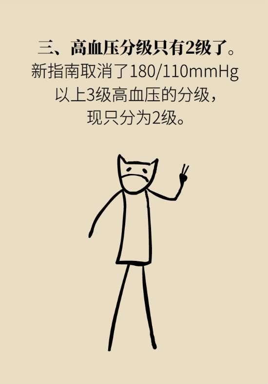 2020年高血壓指南更新！這些重要的改動要記住