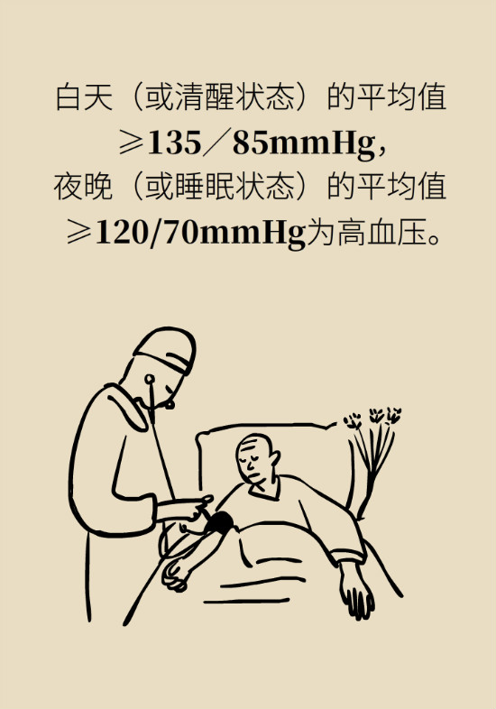 2020年高血壓指南更新！這些重要的改動要記住