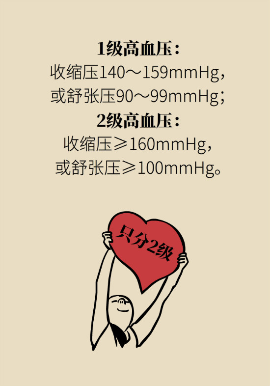 2020年高血壓指南更新！這些重要的改動要記住