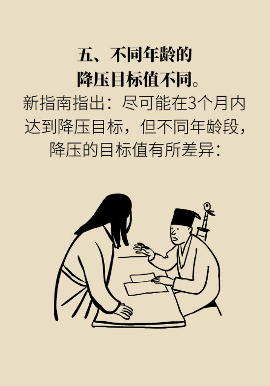 2020年高血壓指南更新！這些重要的改動要記住