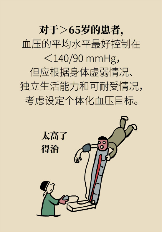 2020年高血壓指南更新！這些重要的改動要記住