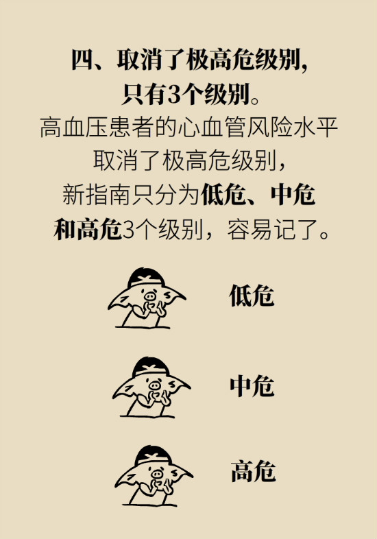 2020年高血壓指南更新！這些重要的改動要記住