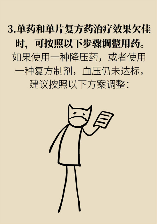 2020年高血壓指南更新！這些重要的改動要記住