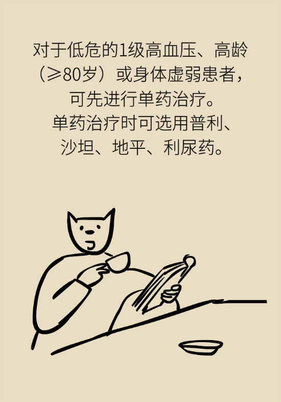 2020年高血壓指南更新！這些重要的改動要記住