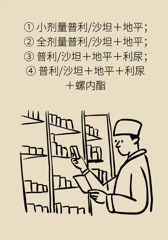2020年高血壓指南更新！這些重要的改動要記住