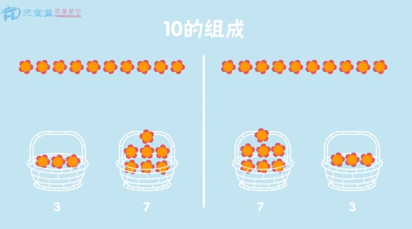 現(xiàn)在請小朋友們自己摘10奪小紅花，自己放一放，擺一擺。.jpg