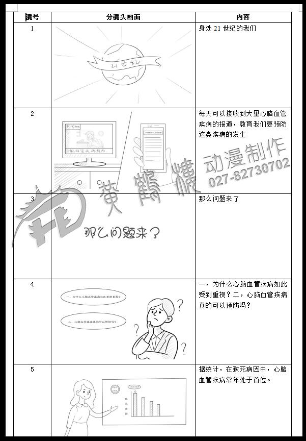 mg動(dòng)畫制作《脈諾康》生物醫(yī)藥動(dòng)畫分鏡設(shè)計(jì) mg動(dòng)畫制作《脈諾康》生物醫(yī)藥動(dòng)畫分鏡設(shè)計(jì)