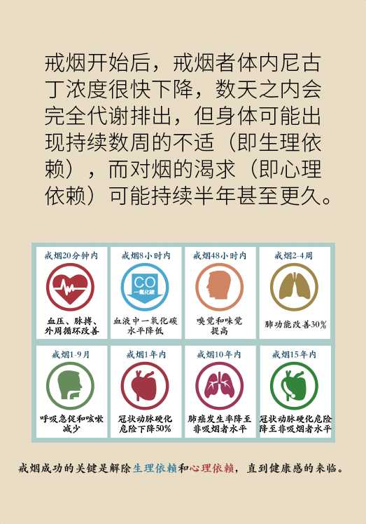 一戒煙就失眠頭暈煩躁不安？掌握這幾個要點才管用